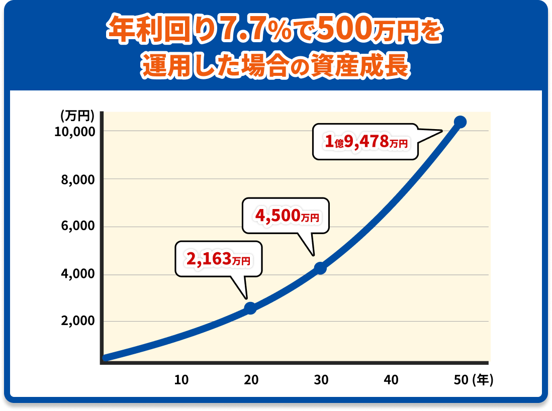 グラフの画像